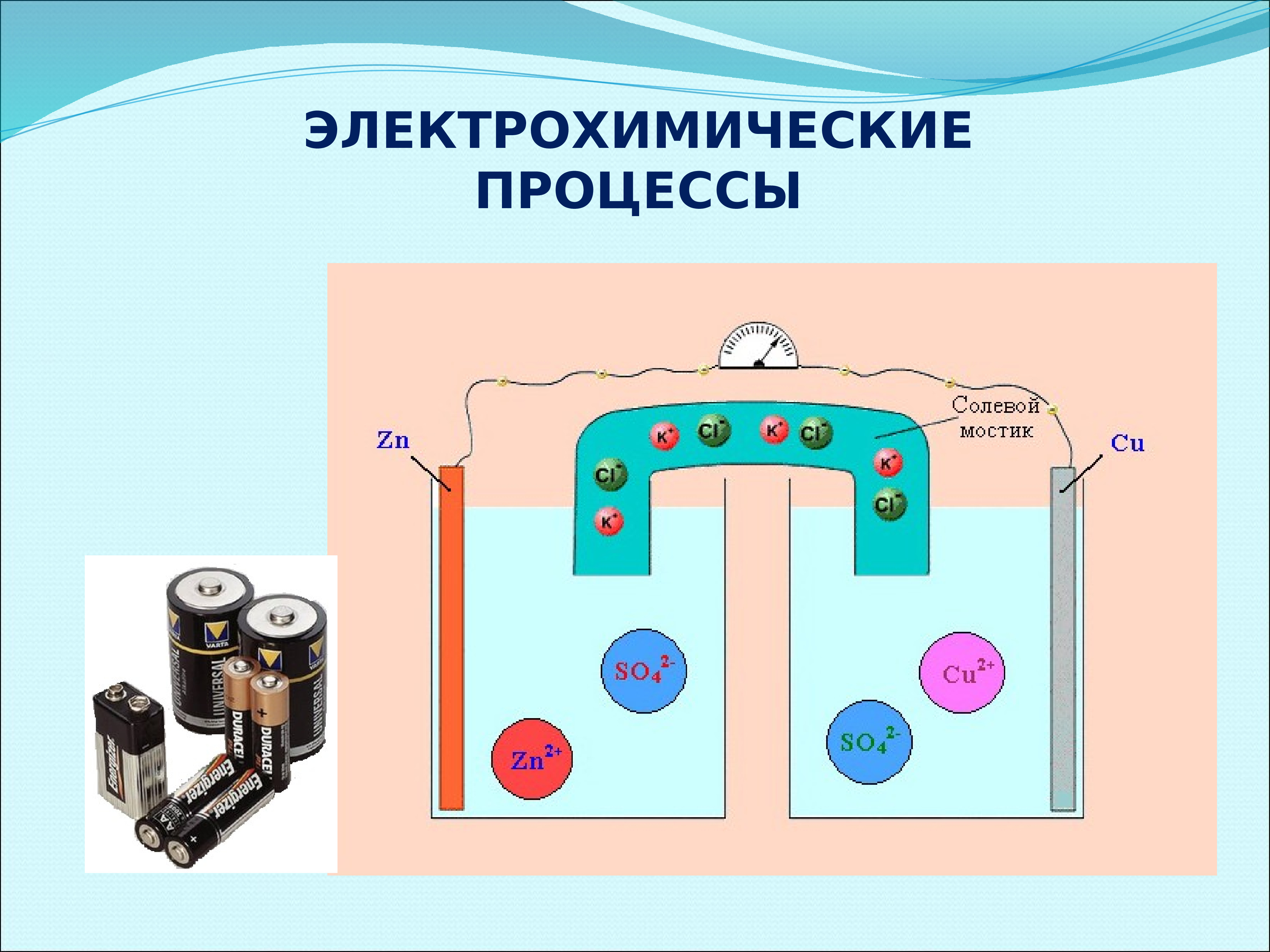 Электрохимическая схема это