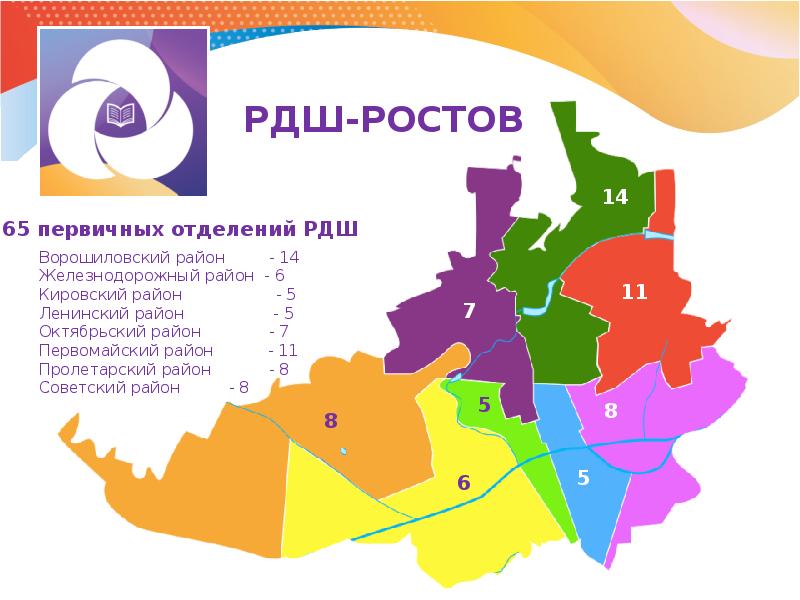 Российское движение школьников презентация