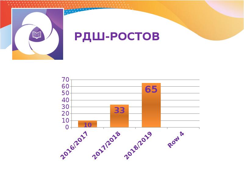 Российское движение школьников презентация