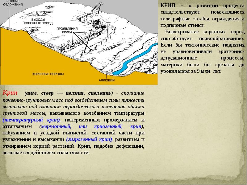 Склоновые процессы. Склоны и склоновые процессы. Крип Геология. Склоновые процессы это в геологии. Крип геоморфология.