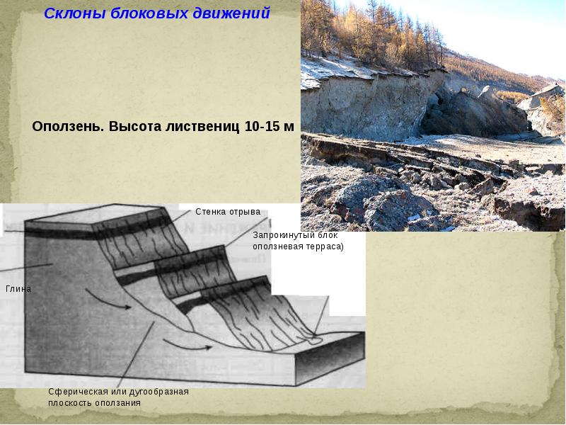 Оползневые процессы презентация