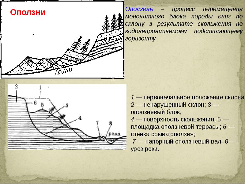 Оползневые процессы презентация