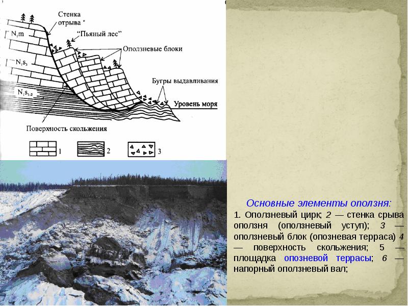 Оползневые процессы презентация