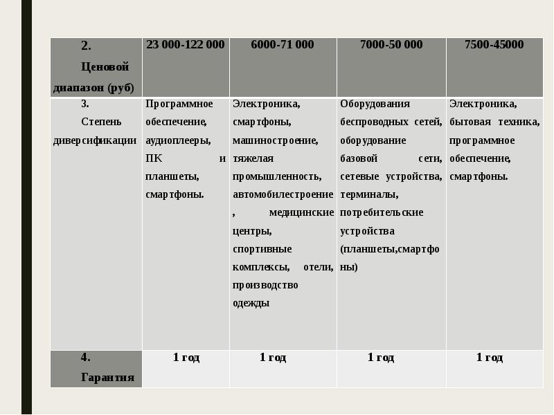 Анализ международной компании