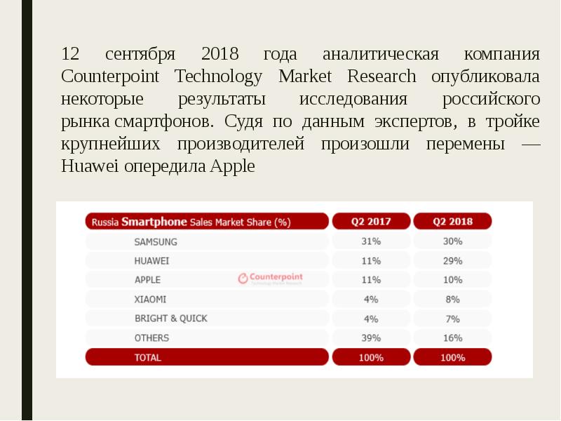 Анализ международной компании