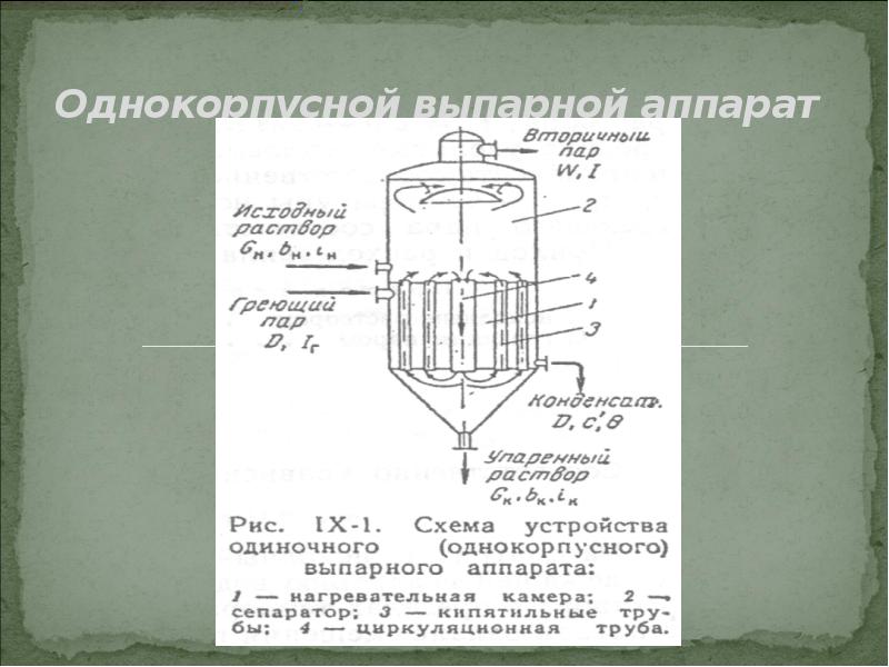 Схема однокорпусной выпарной установки