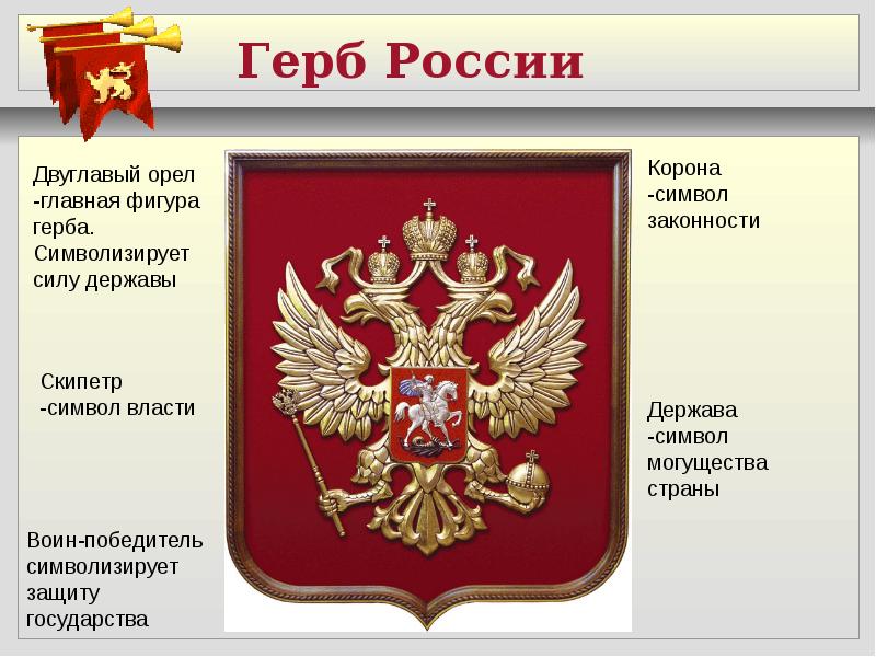 4 герб. Части герба России. Элементы герба России. Что символизирует двуглавый орёл на гербе России. Символ Российской власти.