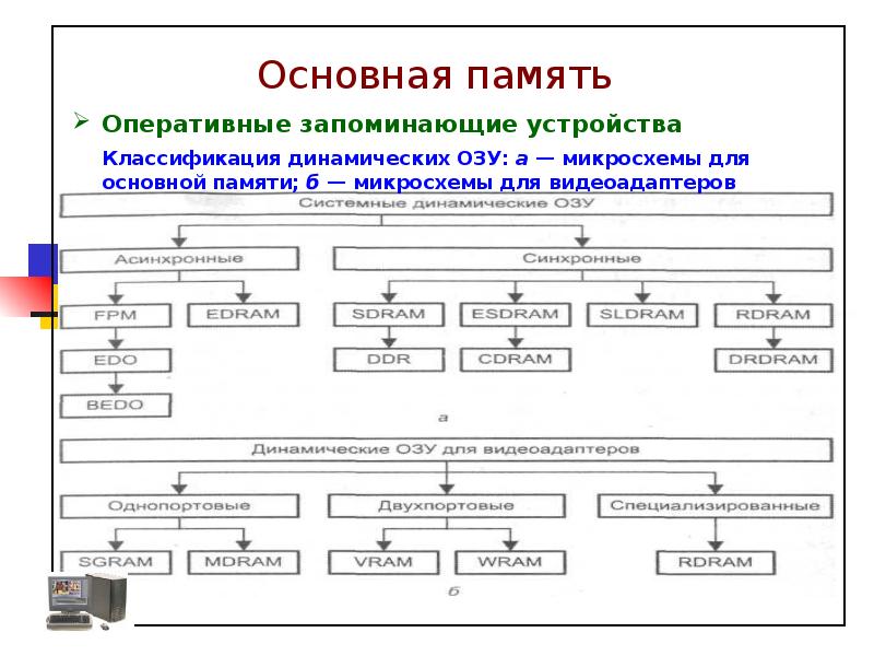 Общая схема архитектуры вычислительной системы