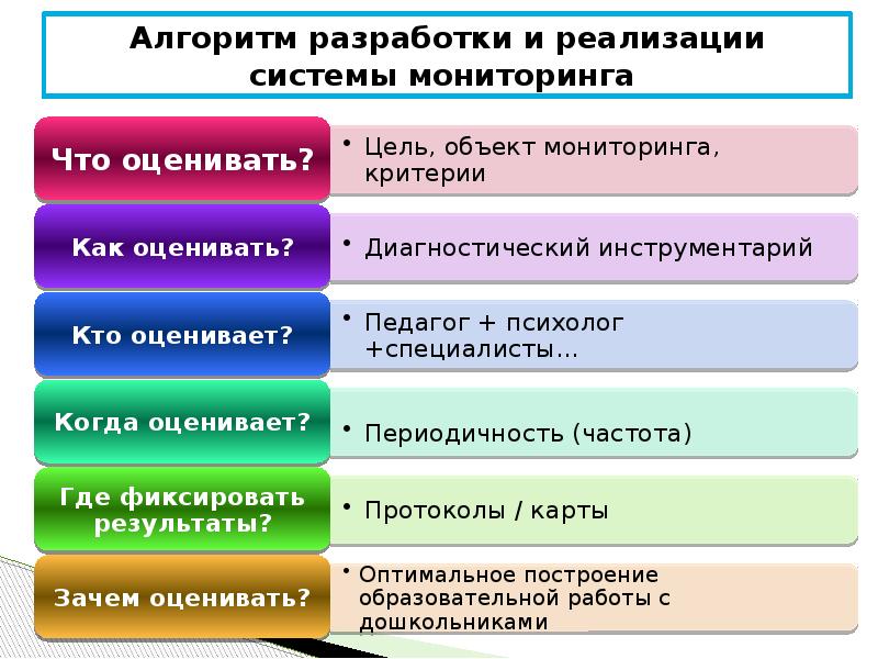 Порядок мониторинга системы образования