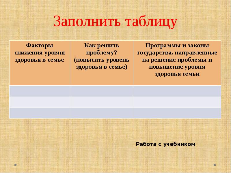 Репродуктивное здоровье населения и национальная безопасность россии обж 9 класс презентация