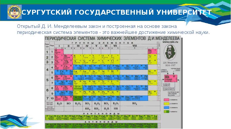 Значение периодического закона и периодической системы менделеева презентация