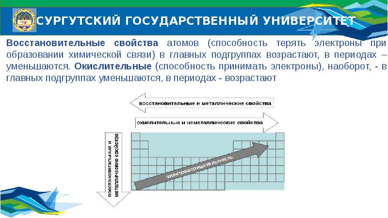 способность атома. восстановительные и окислительные свойства в таблице менделеева. способность атомов принимать электроны в ряду. способность атомов принимать. способность атомов отдавать электроны.