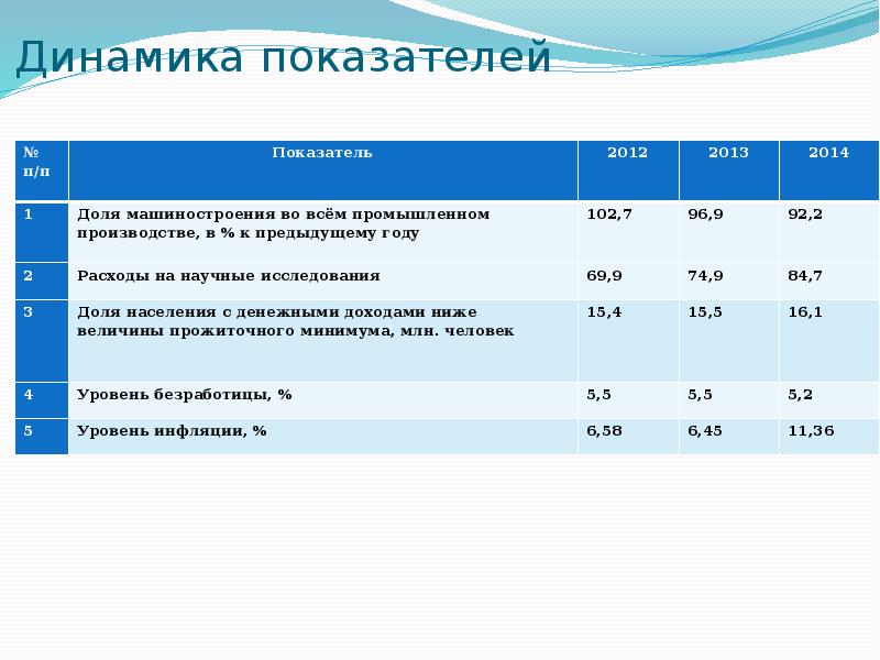 Экономические показатели страны. Показатели экономической безопасности государства в РФ. Критерии экономической безопасности государства. Индикаторы экономической безопасности государства. Показатели экономической безопасности 2020.