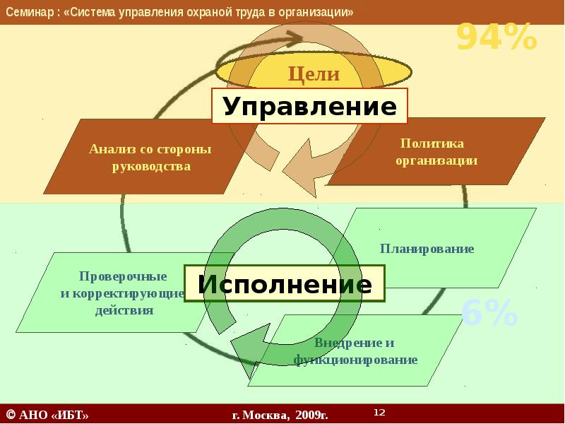 Политика система управления охраной труда