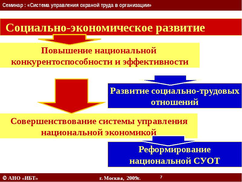 Положение о системе управления охраной труда 2022 образец для офисных работников