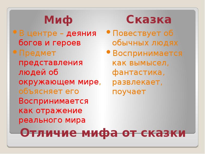 Мифы народов мира презентация 5 класс