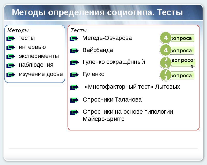 Социотипы личности презентация