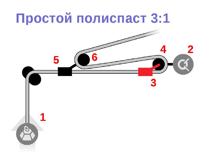 Схема полиспаста для вытаскивания автомобиля