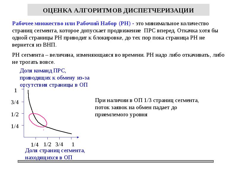 Оценка алгоритмов