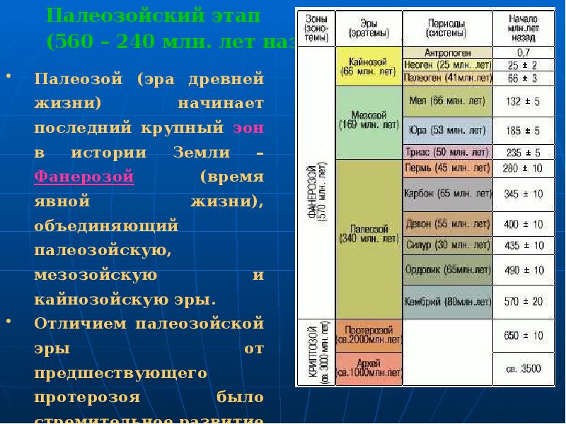 Фанерозой это. Основные события фанерозоя. Палеозойская Эра начало и Продолжительность. Палеозой периоды таблица. Продолжительность эры палеозой.