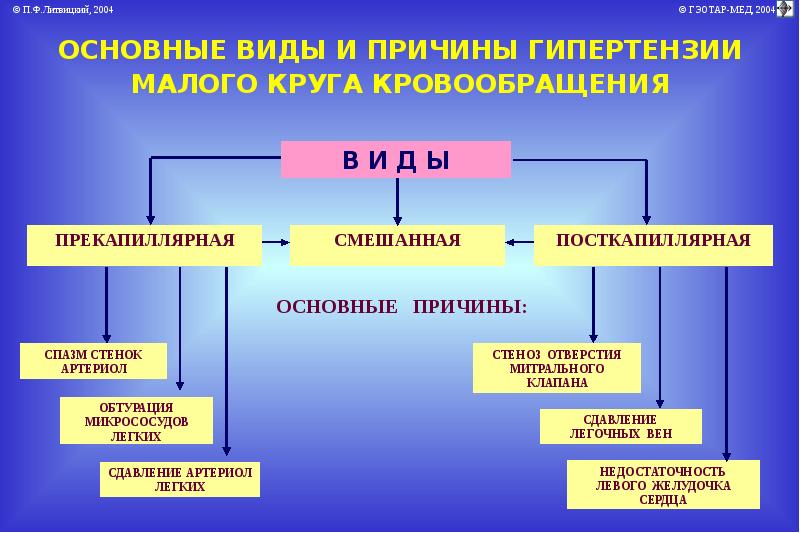 Патофизиология внешнего дыхания презентация