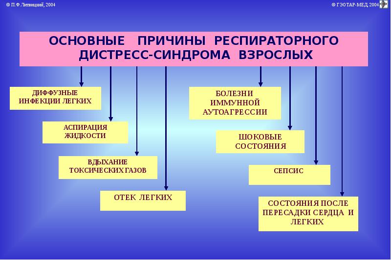 Патофизиология внешнего дыхания презентация