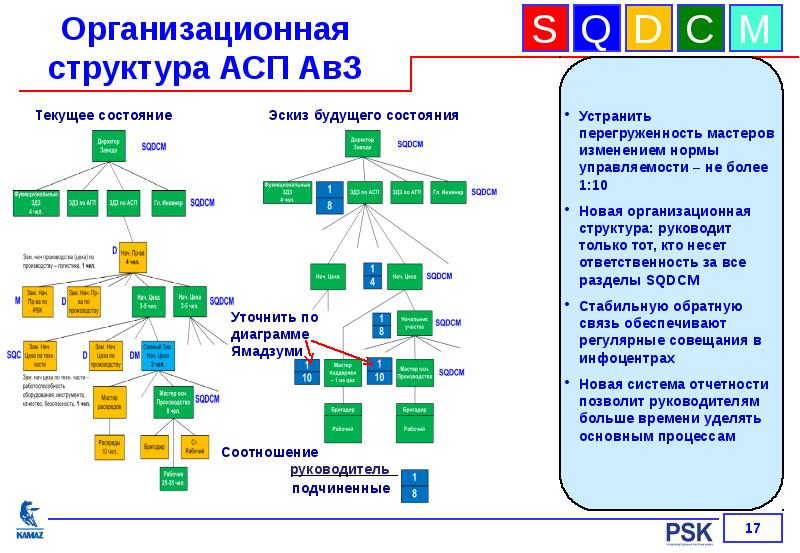 Агентство социокультурных проектов