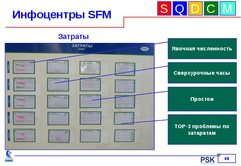 Информационные блоки в презентации это