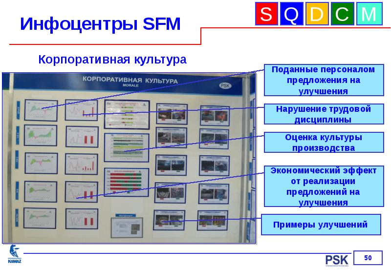 Информационные блоки в презентации это