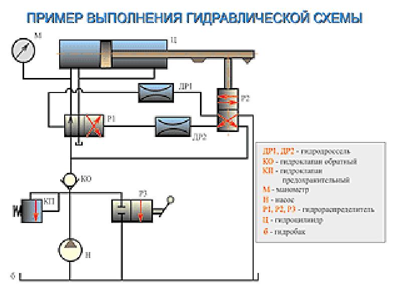 Составление гидравлических схем