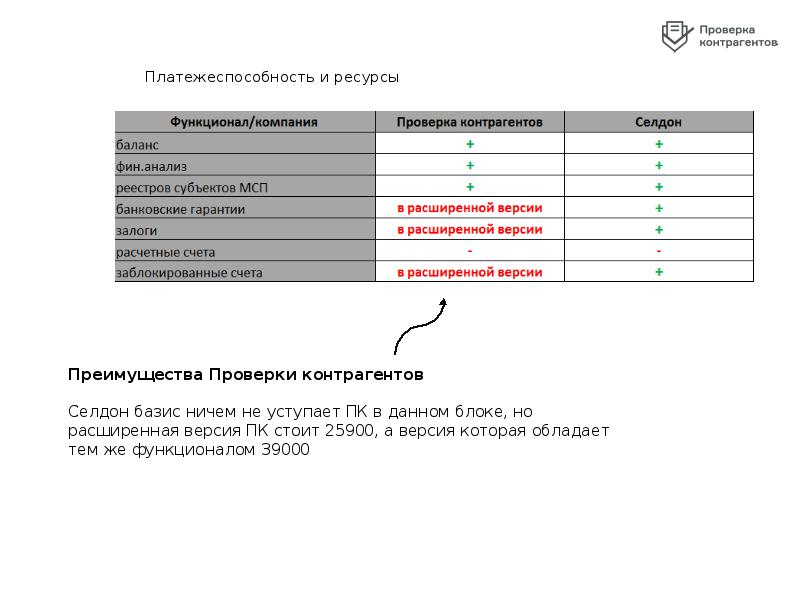 Проверка контрагента схема