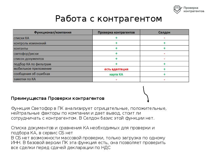 Одиссей проверка контрагентов