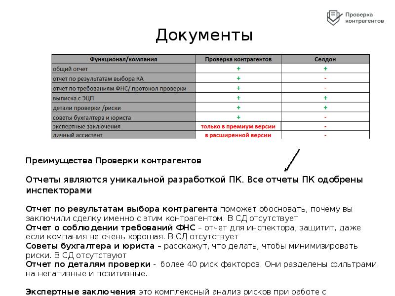 Образец отчета о проверке контрагента