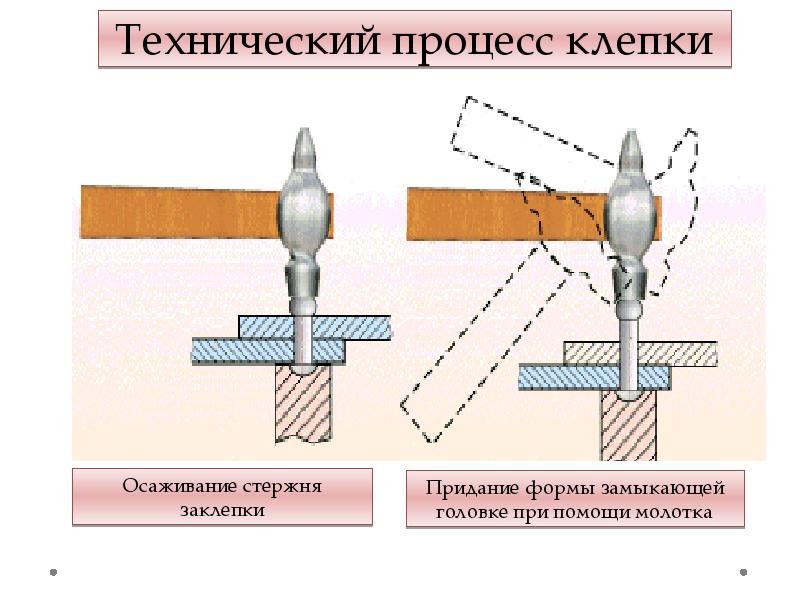 Клепка деталей презентация