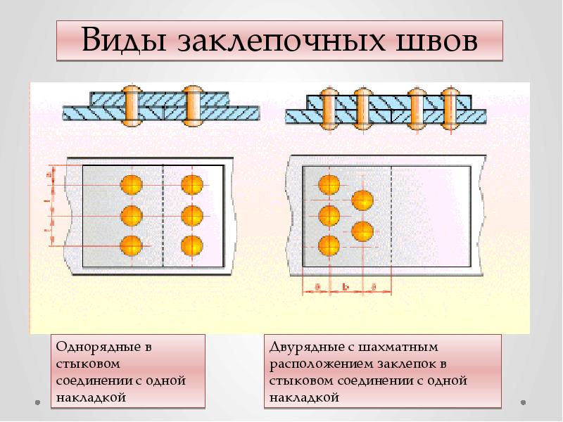 Презентация на тему притирка и доводка