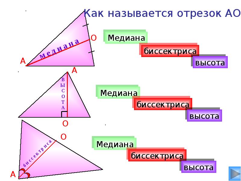 Равные треугольники высота медиана биссектриса треугольника 7 класс мерзляк презентация