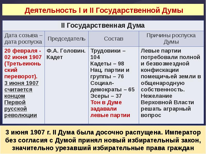 План работы госдумы