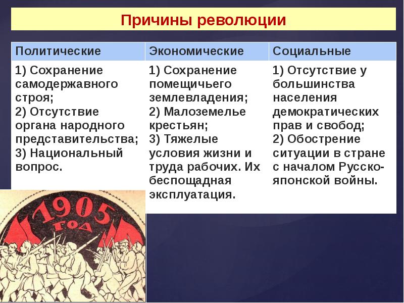 Политические реформы 1905 1907 гг презентация 9 класс торкунов