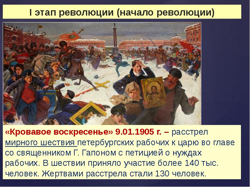 Революция 1905 года презентация