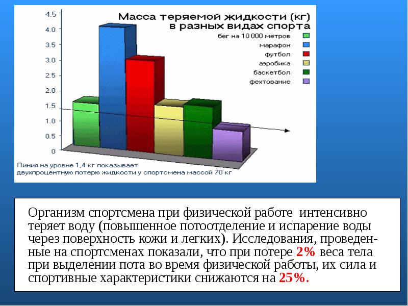 Питание при физических нагрузках презентация