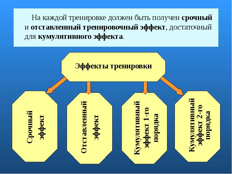 Отставленный тренировочный эффект рисунок