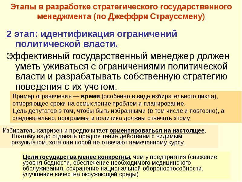 Политические ограничения. Стратегический государственный менеджмент. Стратегический менеджмент в государственном управлении. Государственный менеджмент пример. Избирательный цикл.