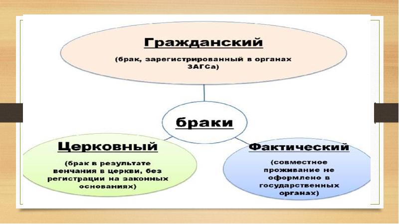 Презентация на тему семейное право 10 класс