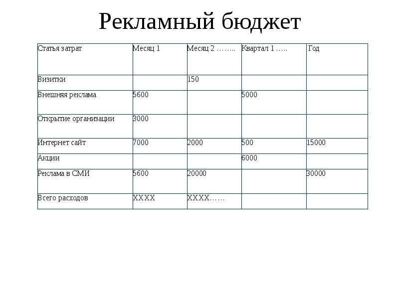 Бюджет проекта как оформить