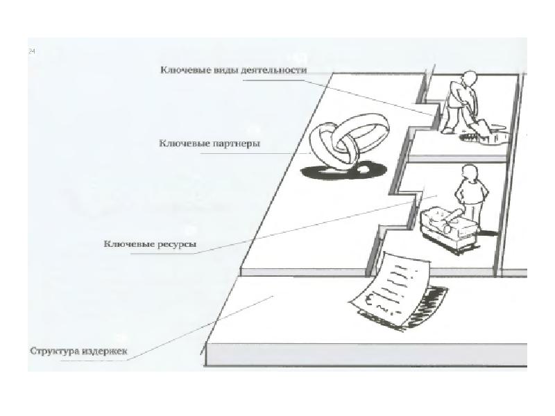 Бизнес план бизнес тренера