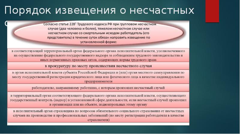 Работодатель сообщает о несчастном случае