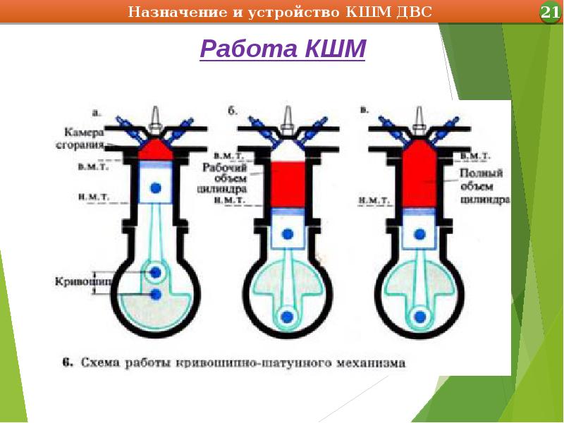 Кшм. Принцип действия КШМ схема. Назначение Кривошипно-шатунного механизма ДВС. Принцип работы Кривошипно-шатунного механизма. Кривошипно шатунный механизм предназначение принцип работы.