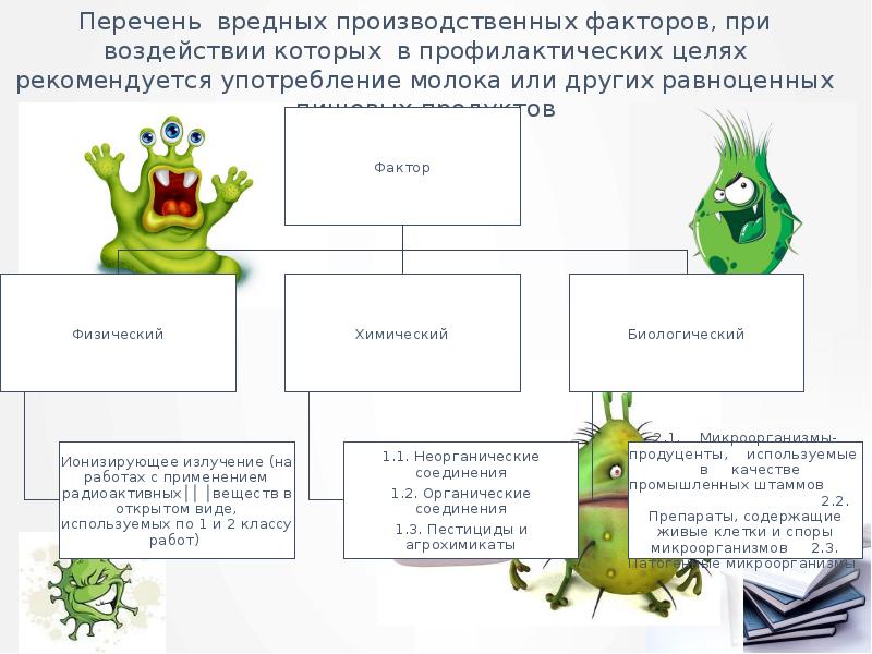 Перечень вредных производственных факторов, при воздействии которых в профилактических целях рекомендуется Перечень вредных производственных факторов, при воздействии которых в профилактических целях рекомендуется