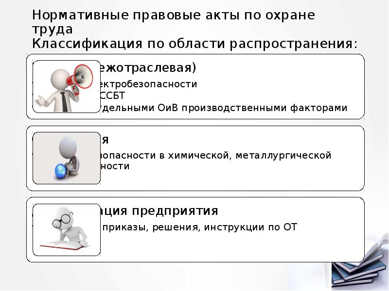 Нормативные правовые акты по охране труда Классификация по области распространения: Нормативные правовые акты по охране труда Классификация по области распространения: