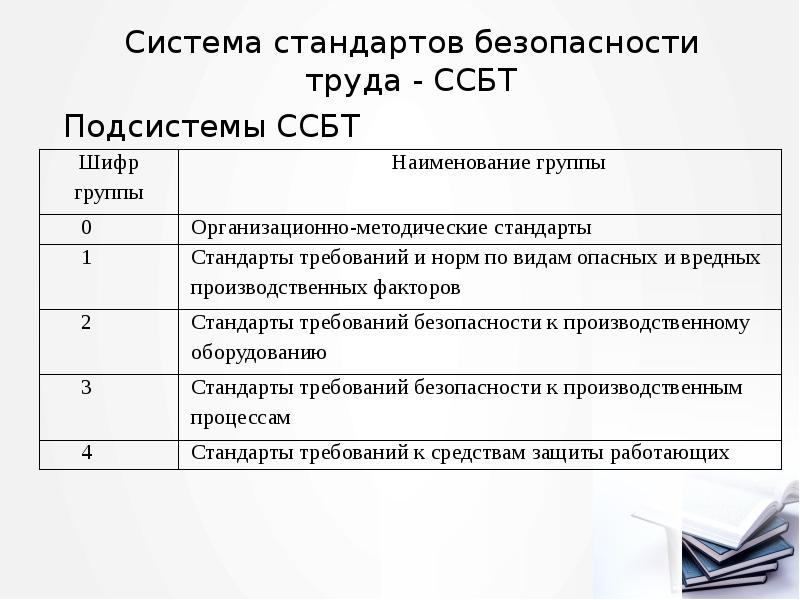 Система стандартов безопасности труда - ССБТ
Подсистемы ССБТ Система стандартов безопасности труда - ССБТ
Подсистемы ССБТ